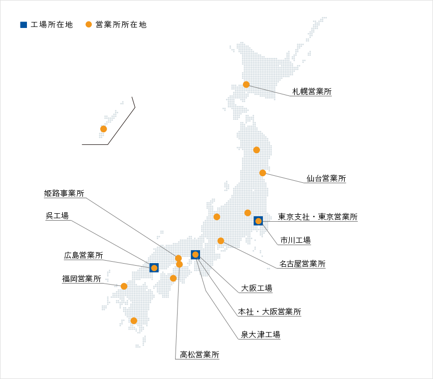 機動力を発揮する生産・販売体制