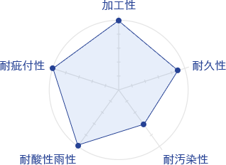 性能比較表