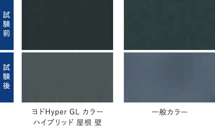 ヨドHyper GL カラー ハイブリッド 屋根 壁 一般カラー