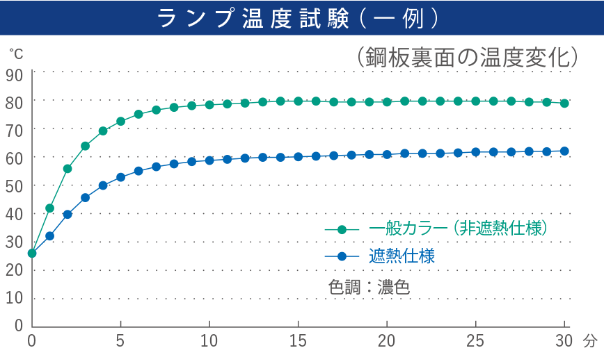 ヨドHyper GL カラー ハイブリッド 屋根 壁 一般カラー GLカラー艶消