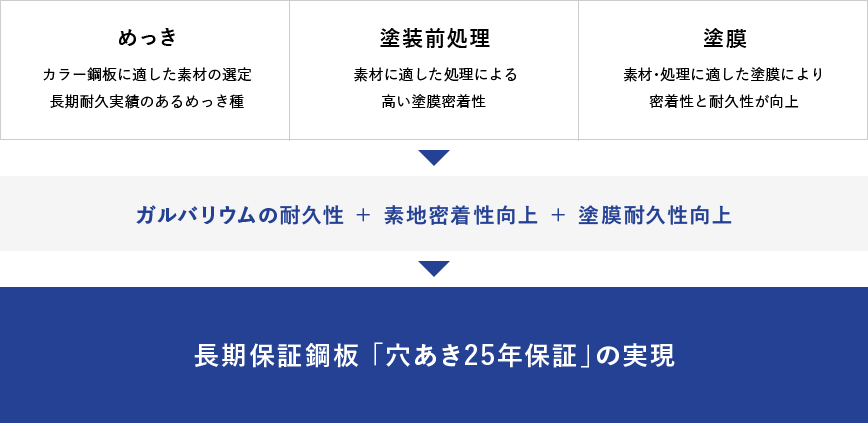 ヨドHyperGLカラーの特長