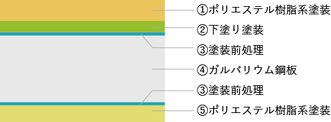 塗膜構成図
