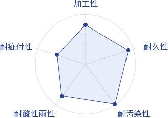 性能比較表