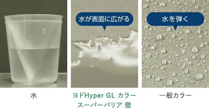 ■親水性塗膜
