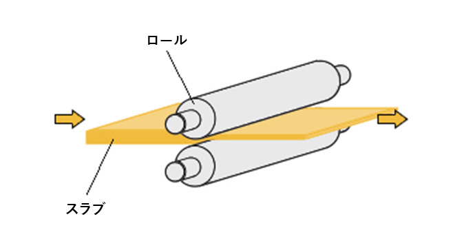 鉄鋼用ロールとは