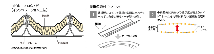 ヨドルーフ140ハゼ(インシュレーション工法)