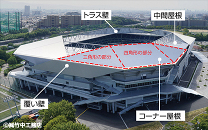 スタジアムの屋根構造