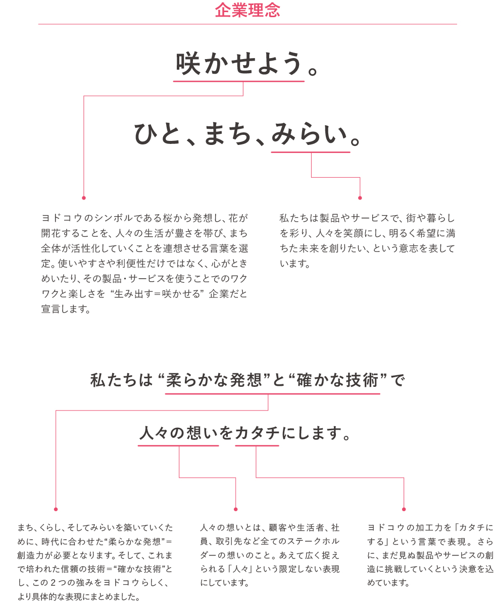 企業理念に込めた想い