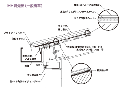 Yodoko ヨドルーフ瓦棒400 納め図