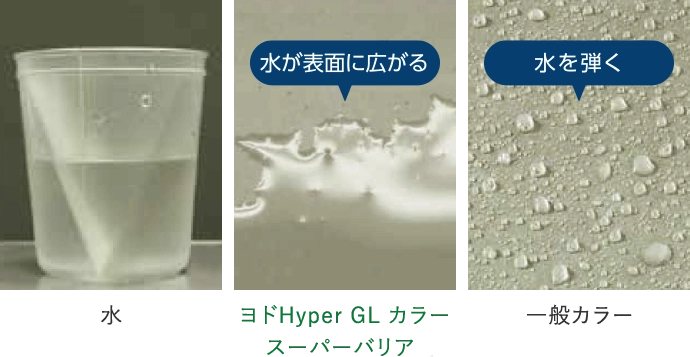 親水性塗膜