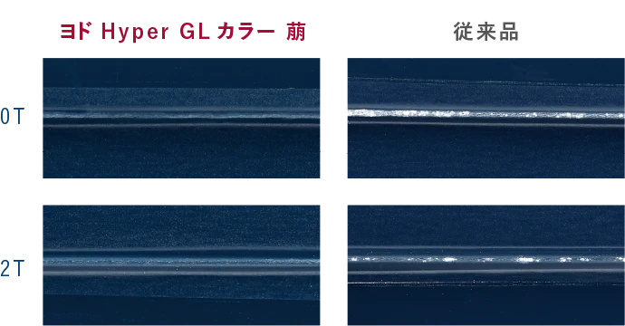 複合サイクル試験［ 600 サイクル］