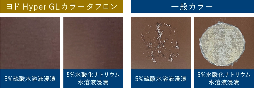 塩水噴霧試験
