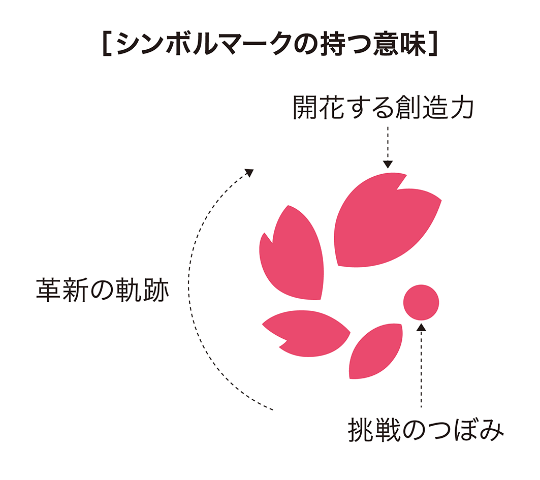 2025年10月1日社名変更のお知らせ | 株式会社ヨドコウ